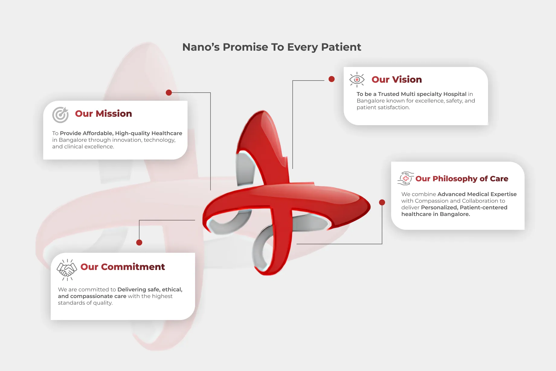 Nano’s Promise To Every Patient